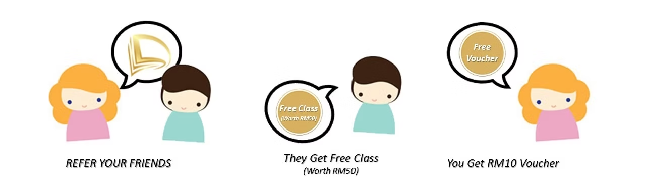 Referral program illustration: refer friends, they get free class, you get RM10 voucher